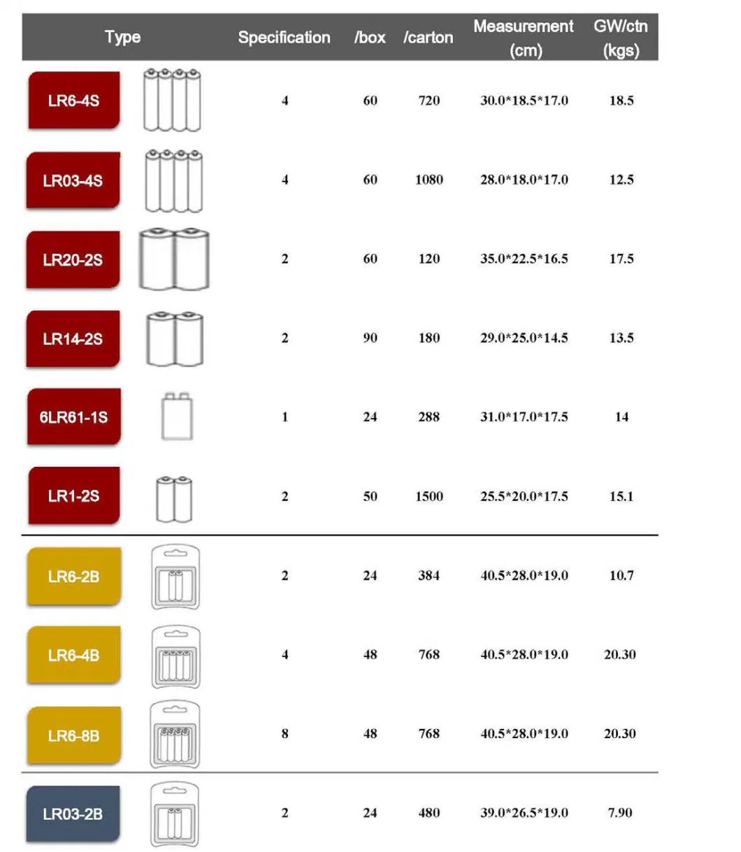 High Quality 1.5V AA Dry Cell Lr6 Am3 No. 5 Super Alkaline Clock Remote Battery